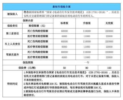 深圳電動車上牌強(qiáng)制買保險(xiǎn)嗎