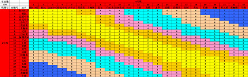 最新！2022深圳地鐵普通車廂票價表匯總公布