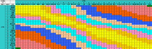 最新！2022深圳地鐵普通車廂票價表匯總公布