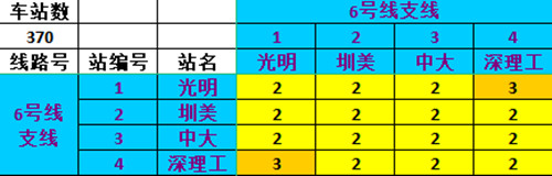 最新！2022深圳地鐵普通車廂票價表匯總公布