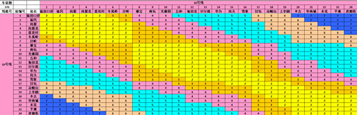 最新！2022深圳地鐵普通車廂票價表匯總公布