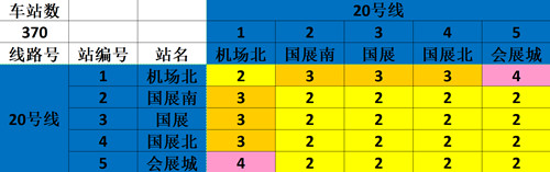 最新！2022深圳地鐵普通車廂票價表匯總公布