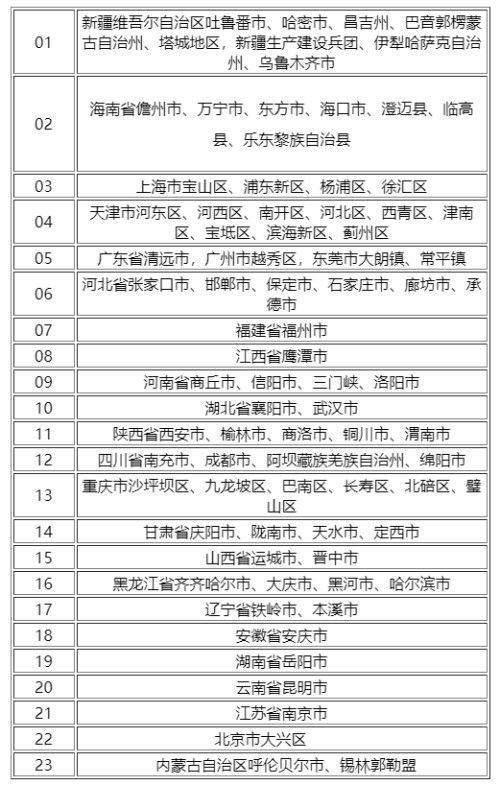 2022進出深圳最新政策規(guī)定(核酸檢測+健康碼+隔離)