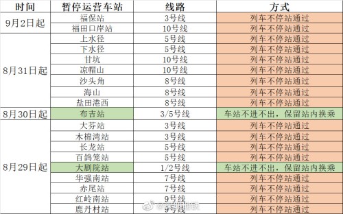 注意！即日起，深圳這些地鐵站運(yùn)營有調(diào)整