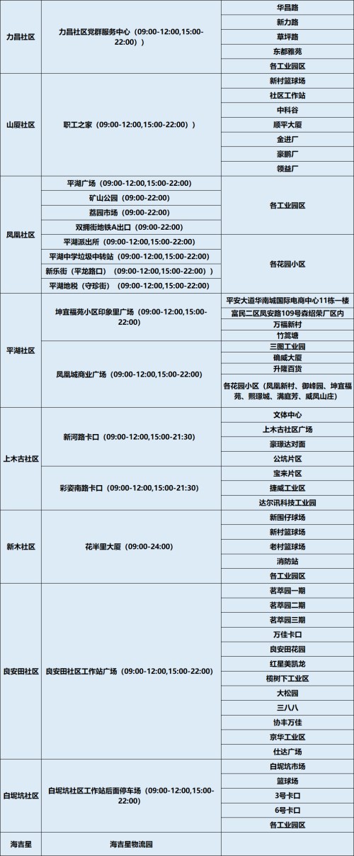 9月3日龍崗區(qū)平湖街道免費核酸采樣點安排