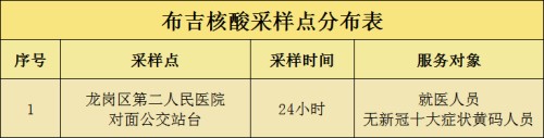 龍崗區(qū)布吉街道核酸點安排9月3日-4日