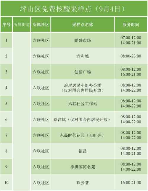 9月4日坪山區(qū)免費(fèi)核酸檢測安排