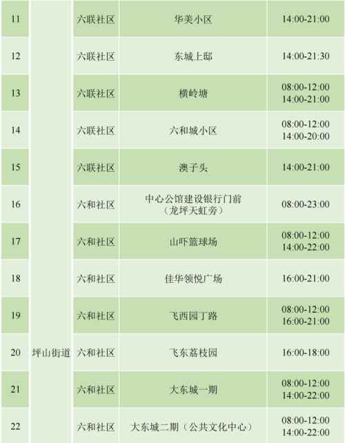 9月4日坪山區(qū)免費(fèi)核酸檢測安排