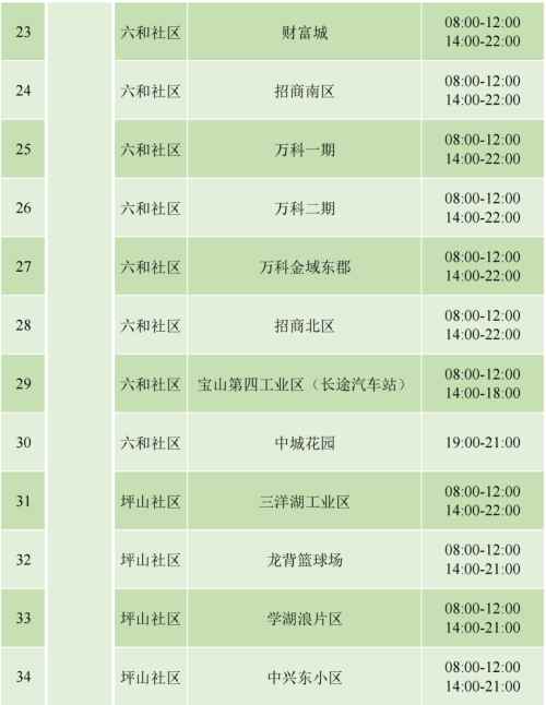 9月4日坪山區(qū)免費(fèi)核酸檢測安排