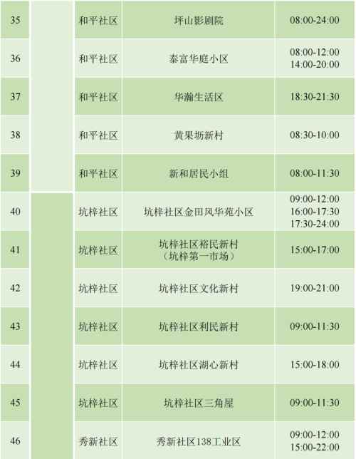 9月4日坪山區(qū)免費(fèi)核酸檢測安排