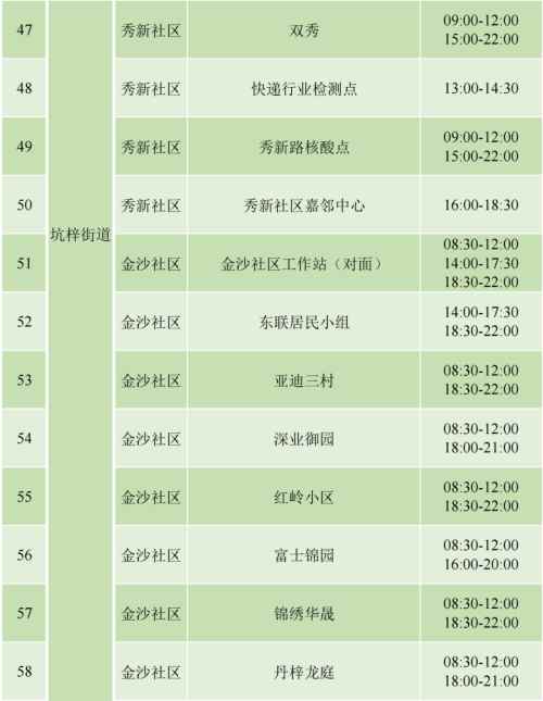 9月4日坪山區(qū)免費(fèi)核酸檢測安排