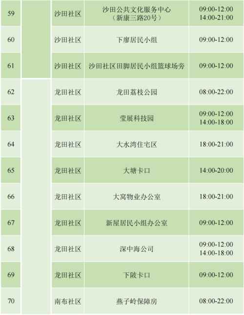 9月4日坪山區(qū)免費(fèi)核酸檢測安排