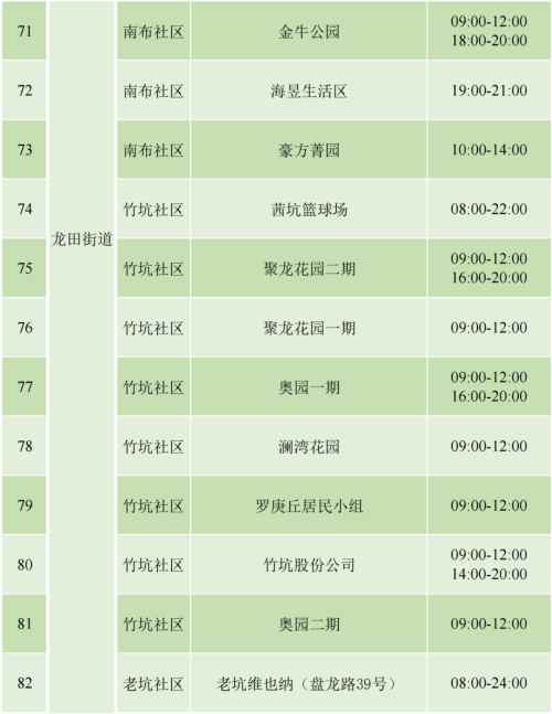 9月4日坪山區(qū)免費(fèi)核酸檢測安排