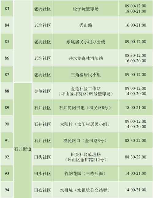 9月4日坪山區(qū)免費(fèi)核酸檢測安排