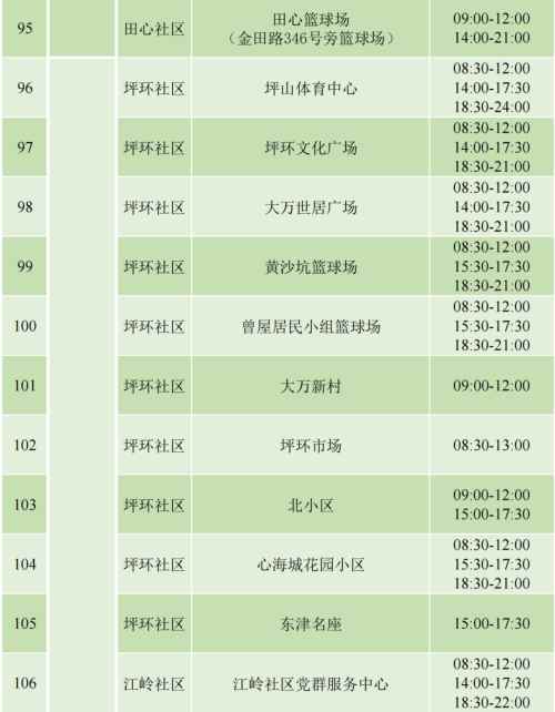 9月4日坪山區(qū)免費(fèi)核酸檢測安排