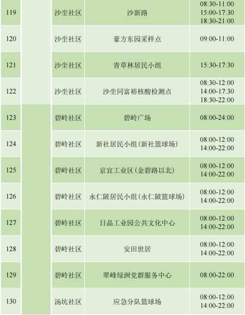 9月4日坪山區(qū)免費(fèi)核酸檢測安排