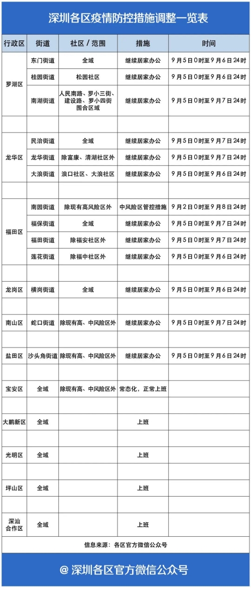 一圖讀懂：深圳哪里“加鐘”，哪里“返工”