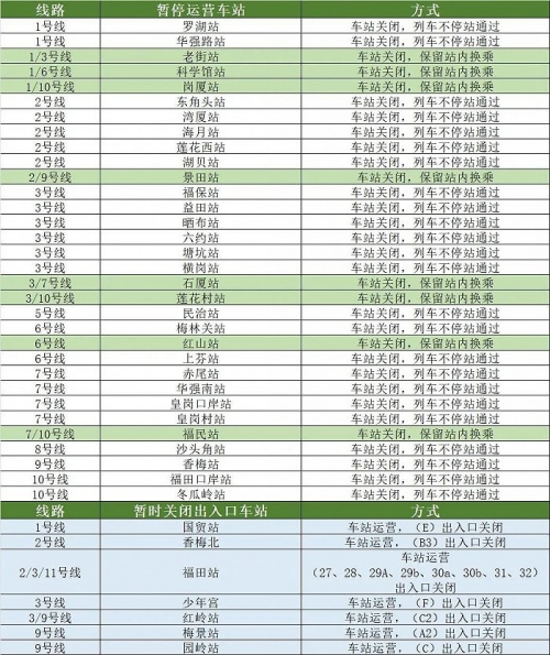 9月5日起深圳公交地鐵正常服務(wù)，部分區(qū)域跳站運行