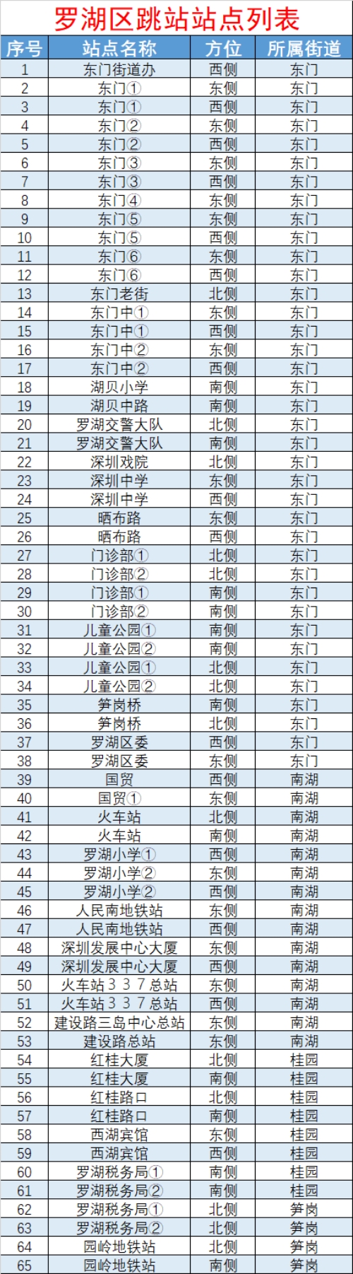 9月5日起深圳公交地鐵正常服務(wù)，部分區(qū)域跳站運行