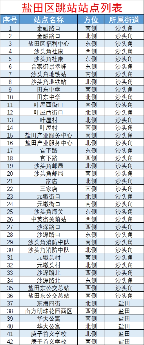 9月5日起深圳公交地鐵正常服務(wù)，部分區(qū)域跳站運行