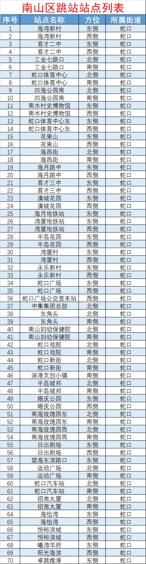 9月5日起深圳公交地鐵正常服務(wù)，部分區(qū)域跳站運行