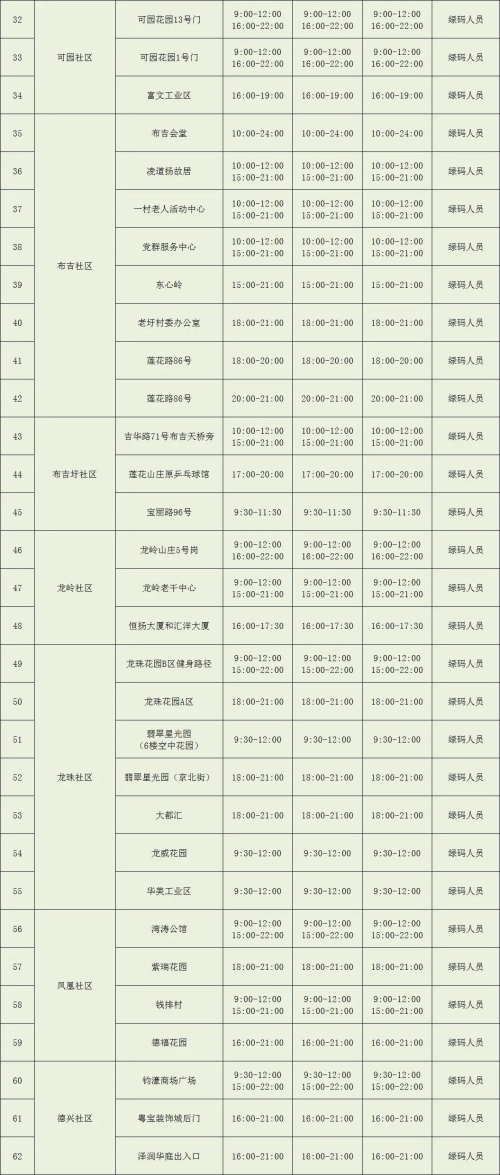 龍崗區(qū)布吉街道9月5日-7日核酸檢測點安排