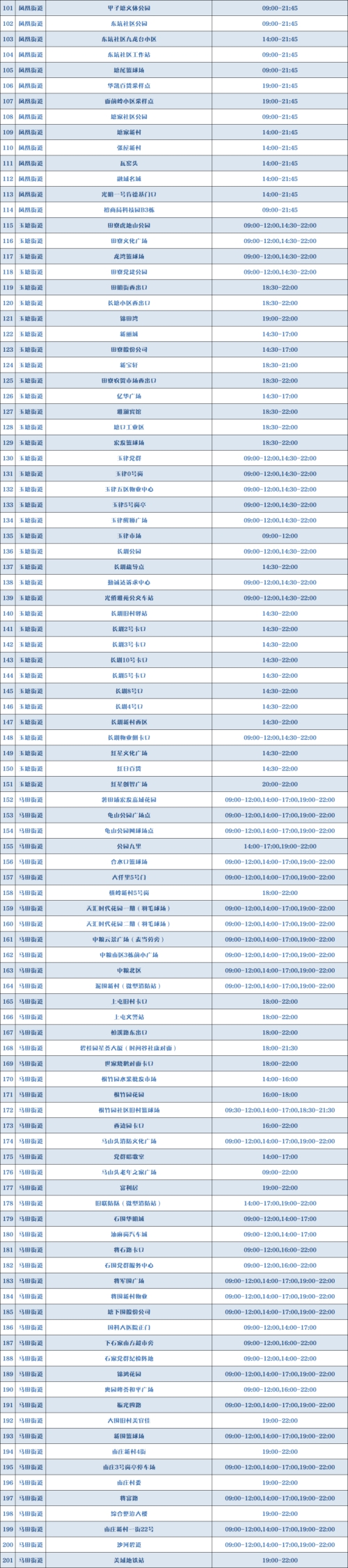 9月6日光明區(qū)免費核酸檢測點安排