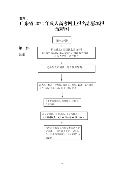 2022年廣東成人高考報(bào)名時(shí)間（報(bào)名條件+報(bào)名流程）