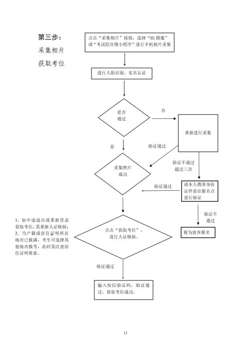 2022年廣東成人高考報(bào)名時(shí)間（報(bào)名條件+報(bào)名流程）