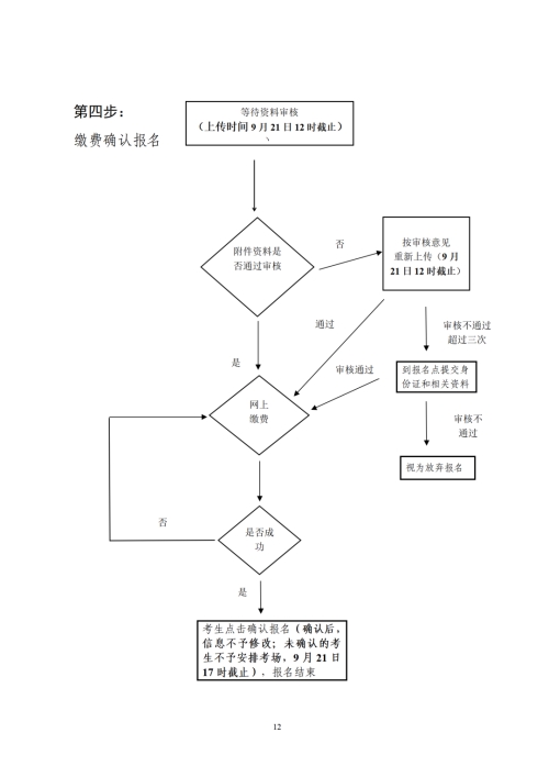 2022年廣東成人高考報(bào)名時(shí)間（報(bào)名條件+報(bào)名流程）