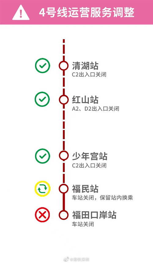 9月8日起深圳地鐵4號(hào)線龍華區(qū)段車站全部恢復(fù)運(yùn)營(yíng)服務(wù)