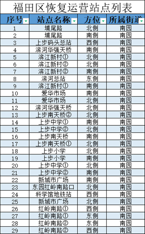 9月9日起，深圳這些公交站點(diǎn)恢復(fù)正常運(yùn)營(yíng)