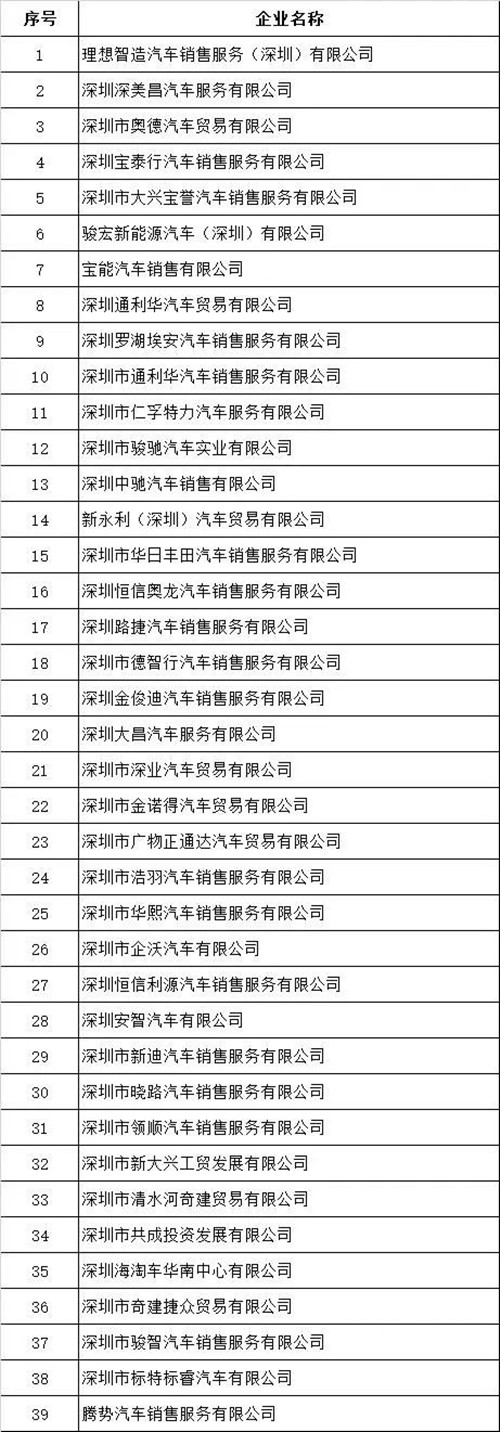 最高2萬元！羅湖區(qū)第三輪購車補貼政策