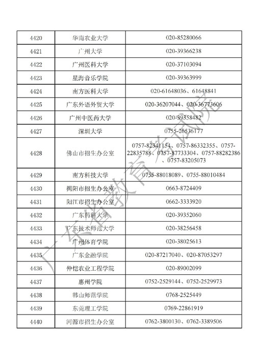 廣東省2023年全國碩士研究生招生考試報考點咨詢電話一覽表