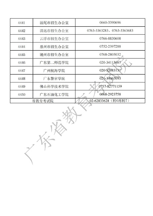 廣東省2023年全國碩士研究生招生考試報考點咨詢電話一覽表