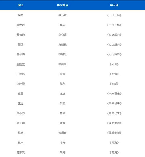 我們這十年講了幾個故事 電視劇里的角色有哪些