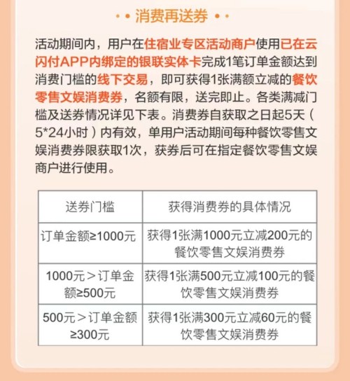 2022云閃付鹽田消費券領取流程