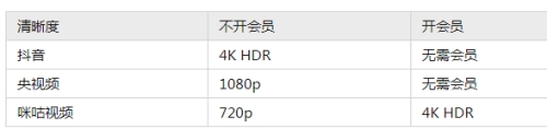 看世界杯直播哪個(gè)app好 2022世界杯免費(fèi)直播平臺(tái)有哪些