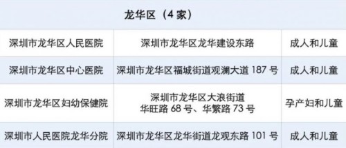 深圳龍華區(qū)有發(fā)熱門診的醫(yī)院有哪些