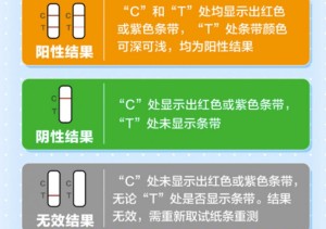 新冠抗原檢測結果怎么看