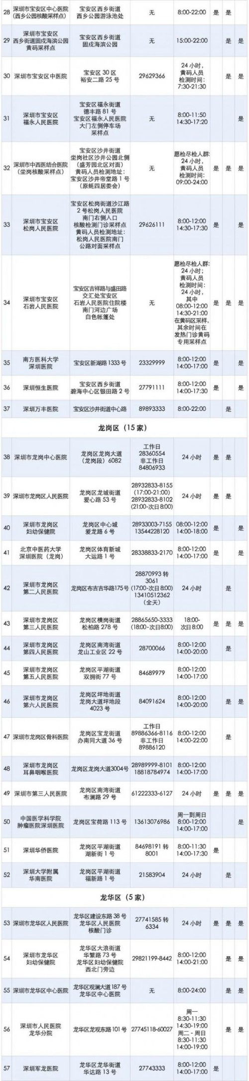 深圳單管核酸檢測機構(gòu)地址一覽