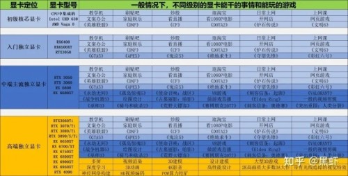 2023哪款顯卡性?xún)r(jià)比最高 顯卡性?xún)r(jià)比排行榜2023最新