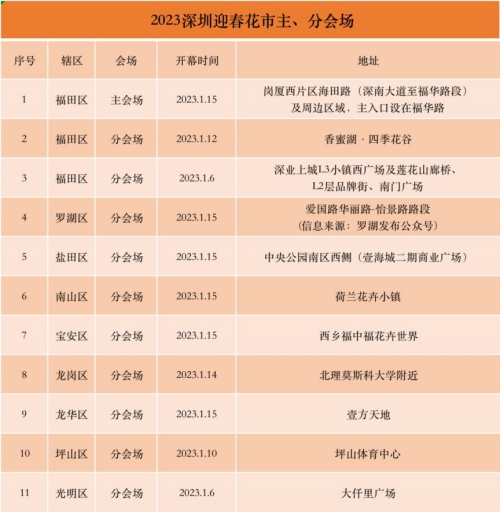 2023年深圳迎春花市時間