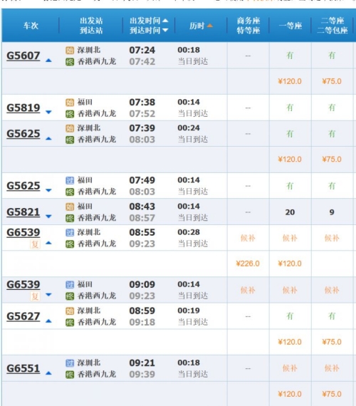 深圳北站到香港西九龍車票多少錢