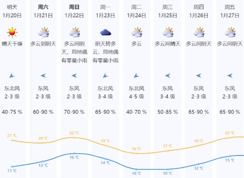 2023深圳過年溫度大概多少