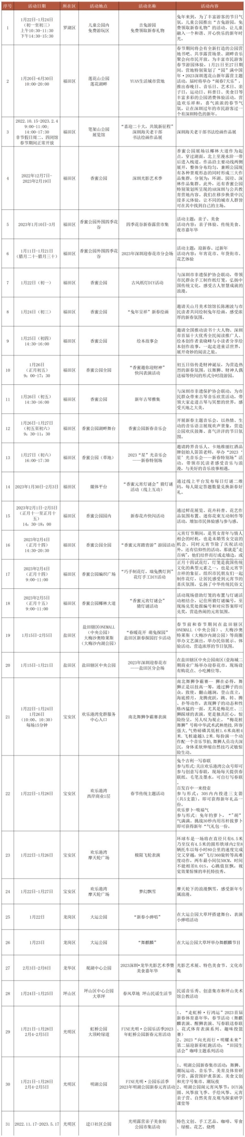 2023深圳春節(jié)過年游玩賞花攻略