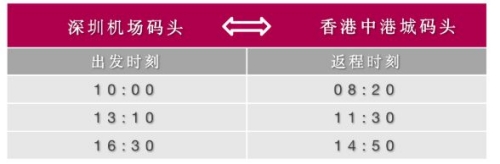 香港有船到深圳嗎