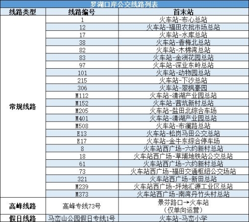 深圳各口岸公交出行攻略