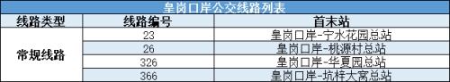 深圳各口岸公交出行攻略