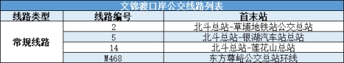 深圳各口岸公交出行攻略